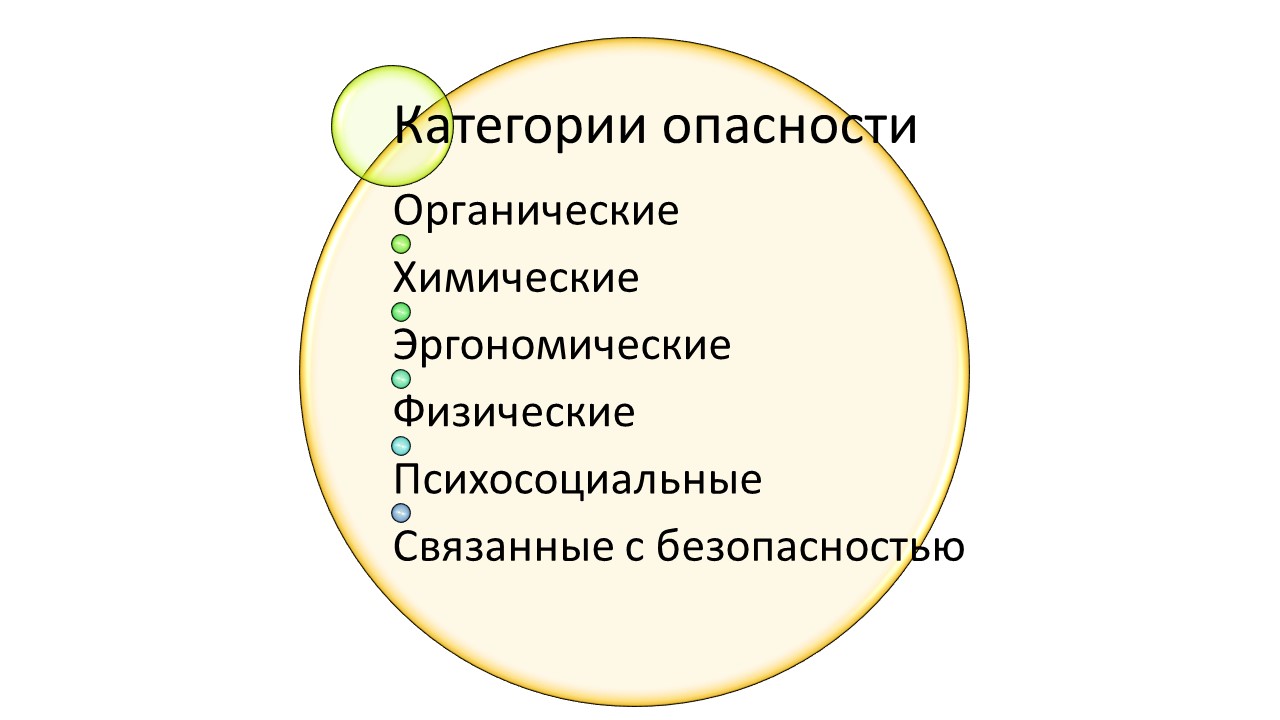 Категории опасности