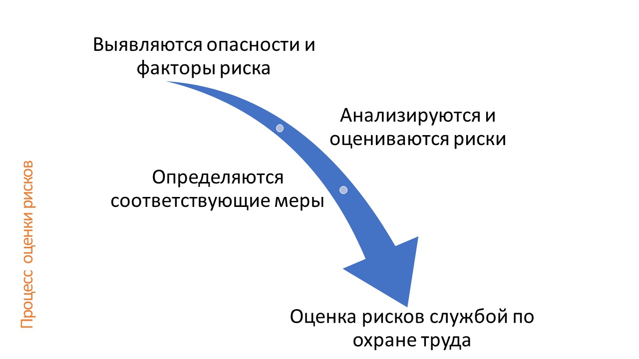 Риски опасностей определение